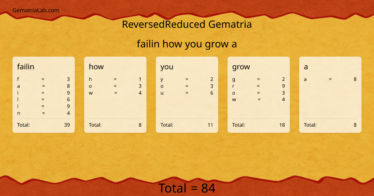 failin how you grow a in reversedReduced Gematria
